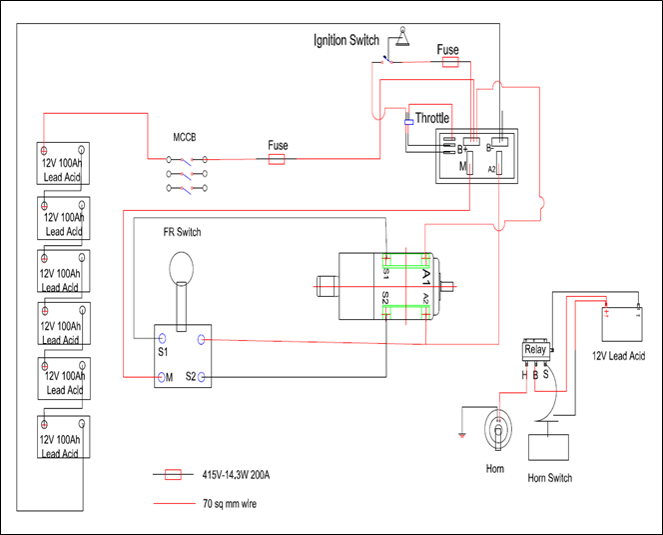 Photograph of the motor controller and high-voltage wiring neatly installed in the engine bay